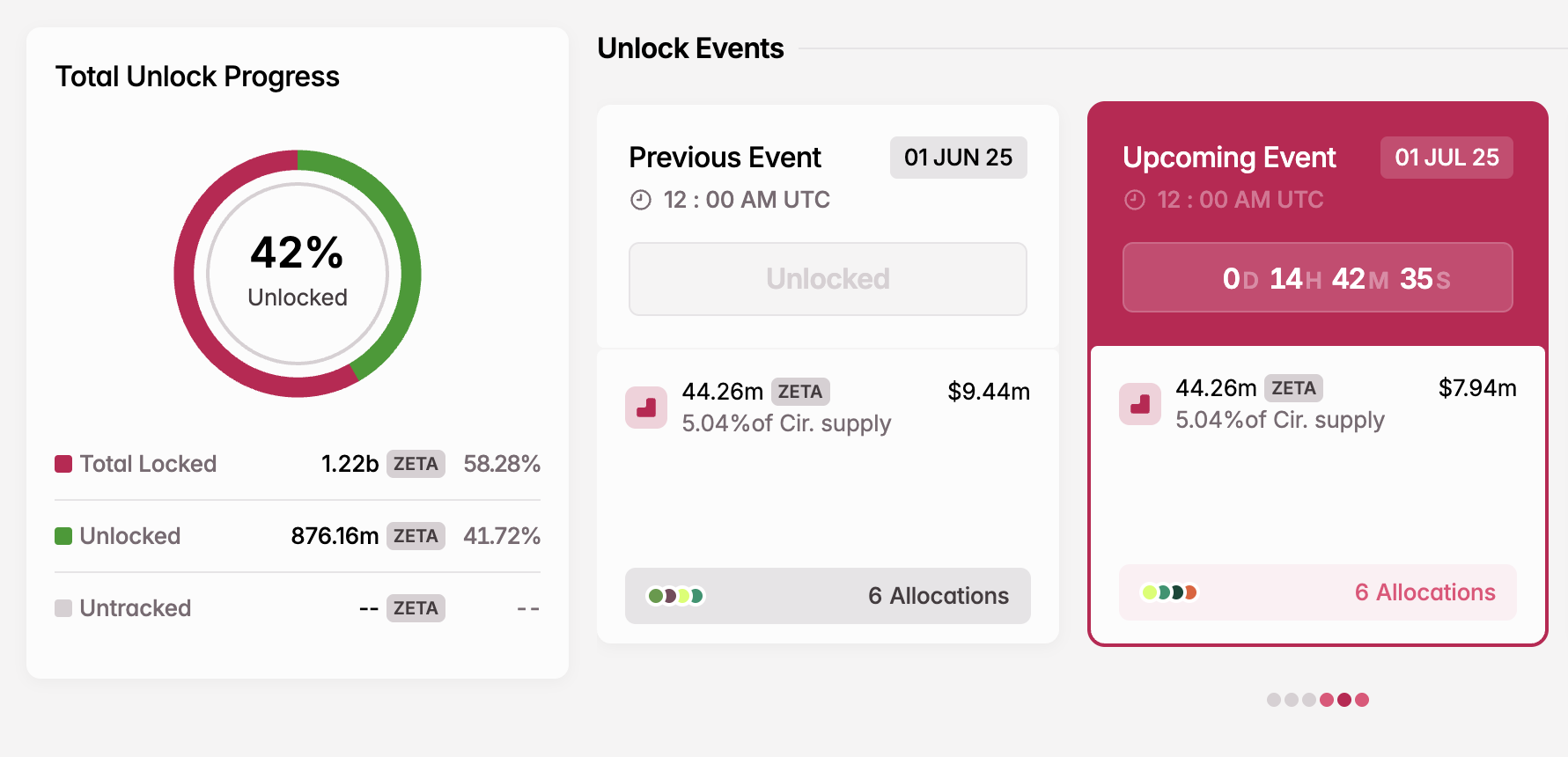 Temmuz'da ZETA Token Kilit Açılışı